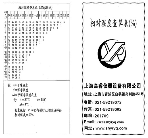 HTC-1溫濕度表