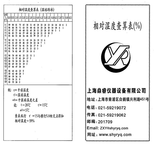 TH-20溫濕度表